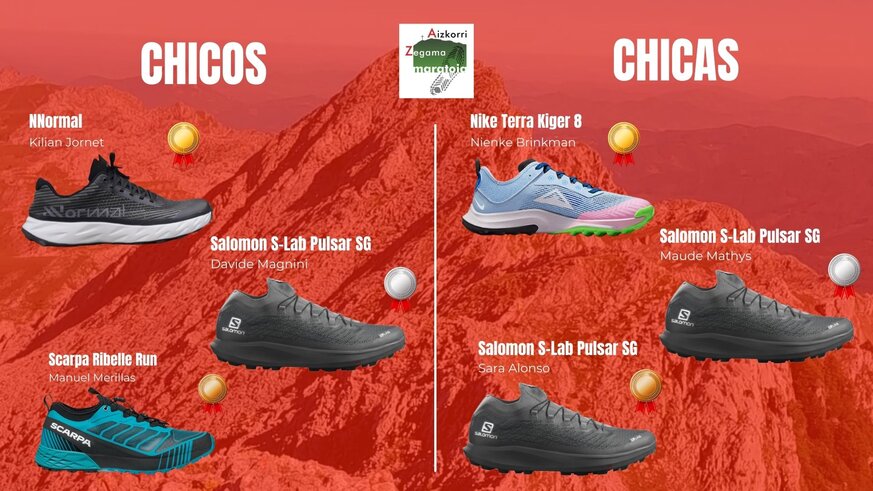 Zapatillas ganadoras de la Zegama-Aizkorri 2022

Hemos analizado las 6 zapatillas ganadoras de Zegama 2022. Las 3 zapatillas ganadoras en la categora masculina y las 3 de la femenina en una edicin que pasar a la historia.